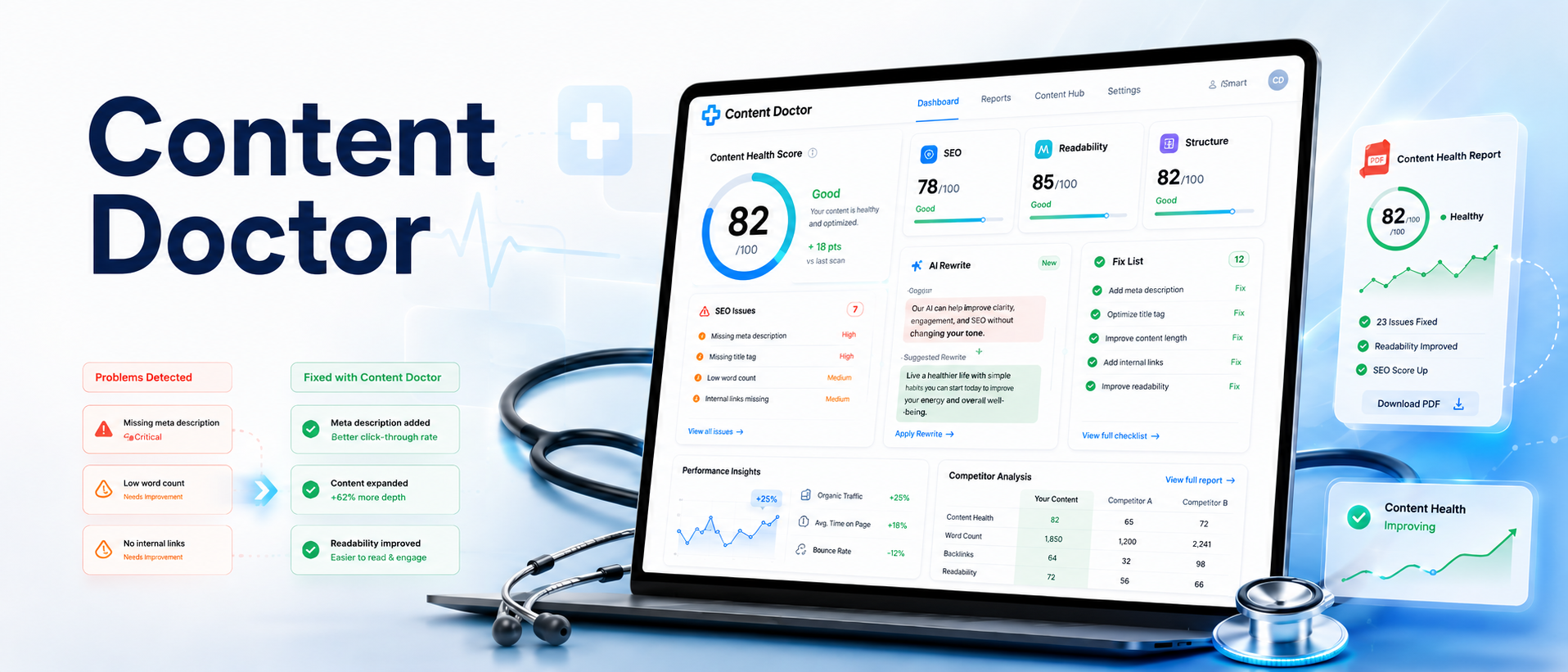 Content Doctor dashboard showing a website health score, detected problems, and AI-powered fixes on a laptop
